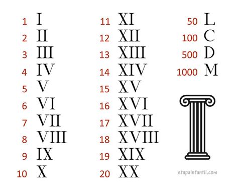 convertidor de 7 a romano